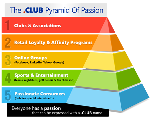 dotclub pyramid3
