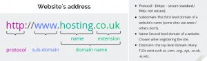 Domain Name Structure