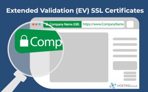 Importance of EV SSL Certificate