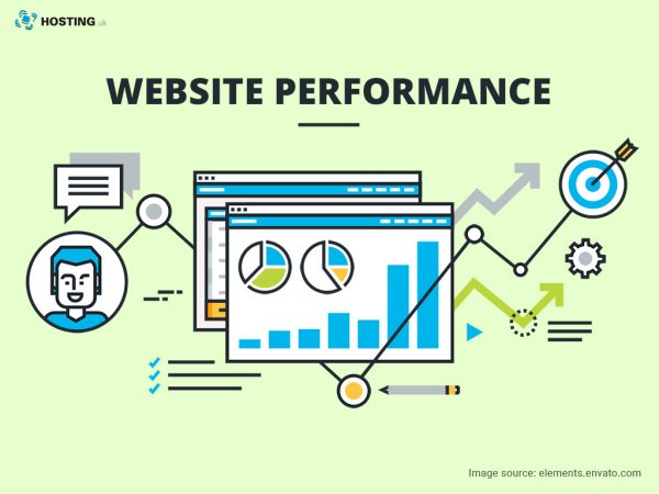 Need to Improve Your Website Performance Ranking?