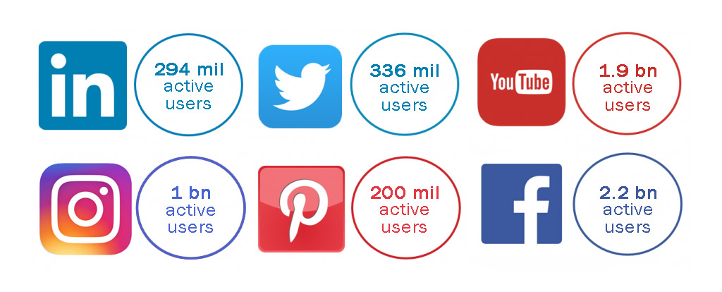 Social Media Statistics