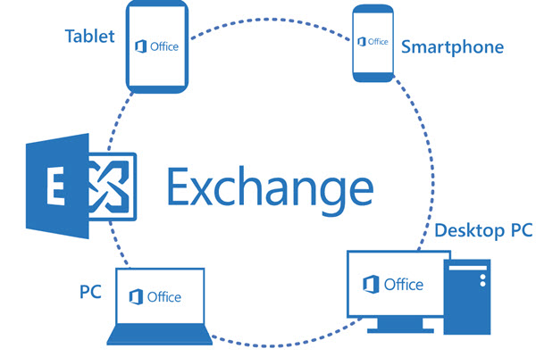 hosted exchange email connectivity