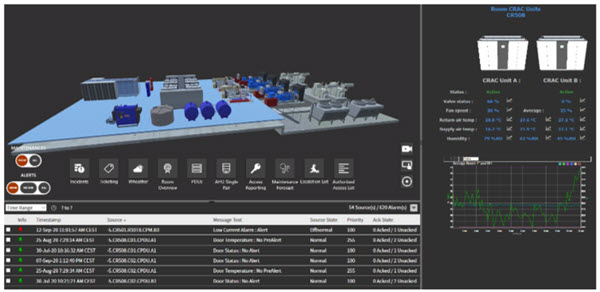 real time monitoring image